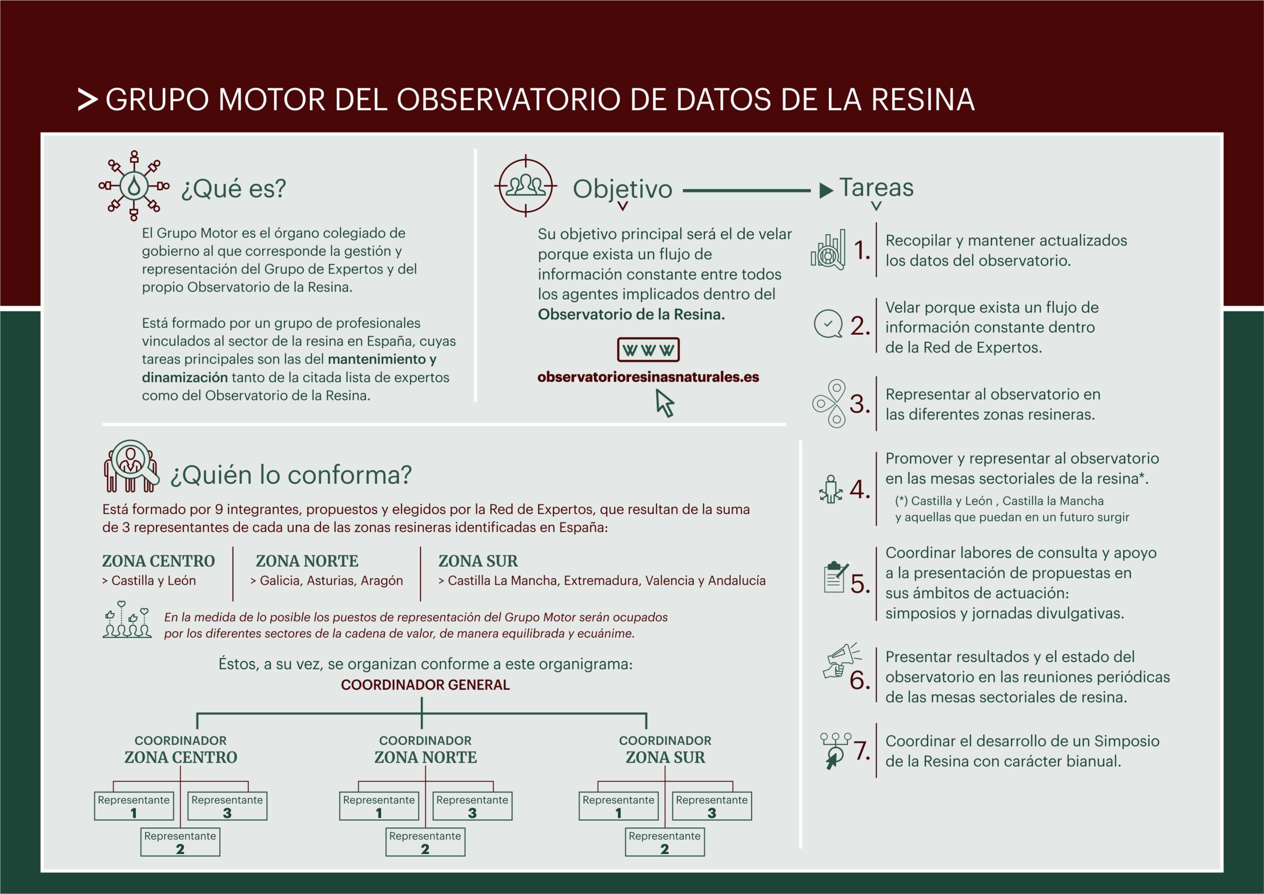 Observatorio Nacional Resinas Naturales